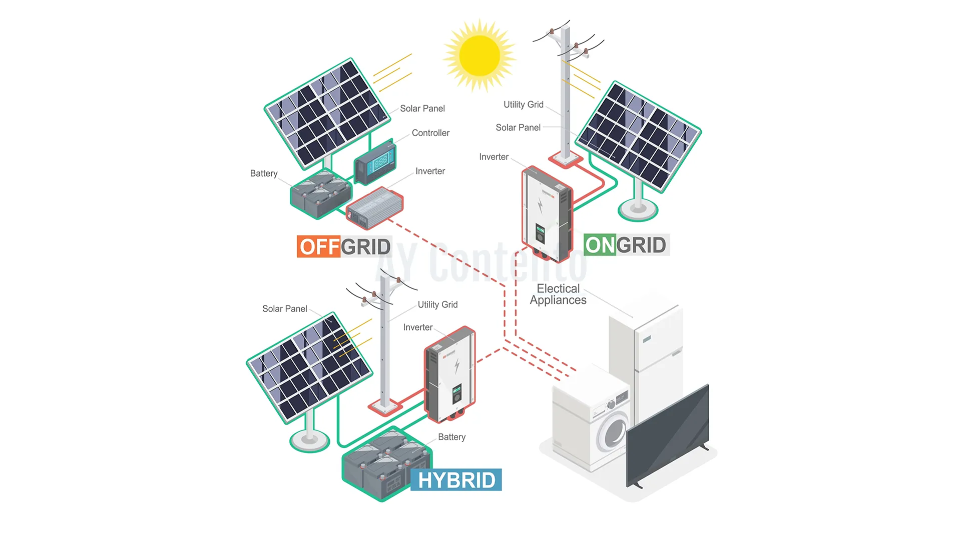 ระบบโซลาร์เซลล์ Solar-Cell-Systems-On-Grid,-Off-Grid,Hybrid